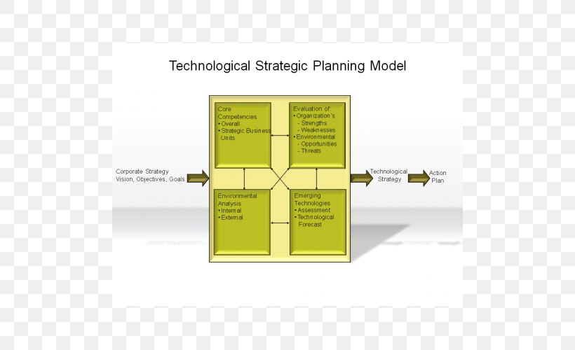 Strategic Management Strategic Planning Essay, PNG, 500x500px, Management, Brand, Business, Business Model, Diagram Download Free