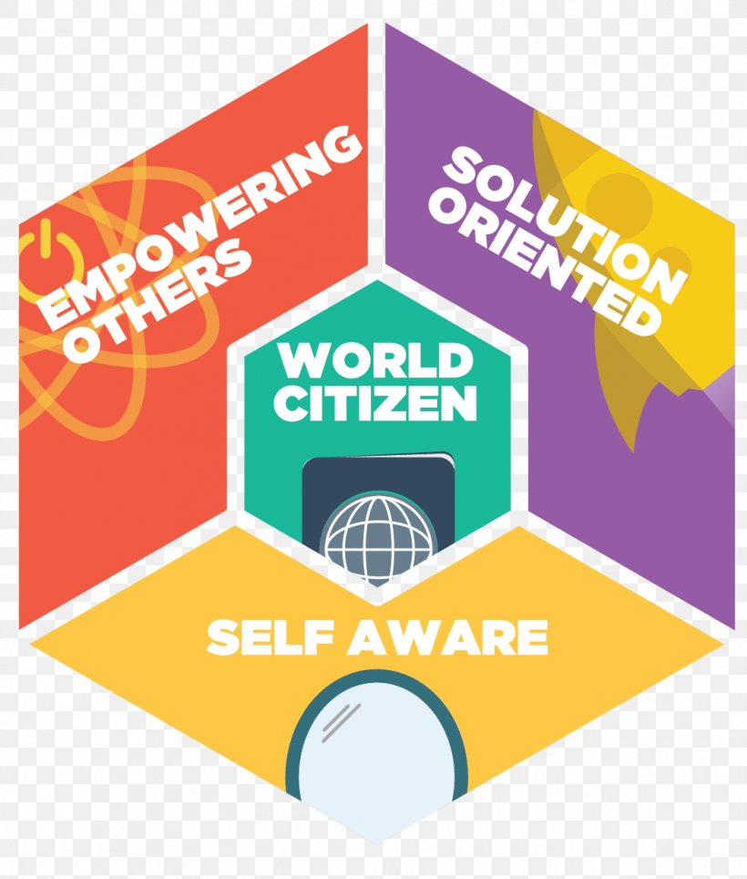 AIESEC Self-awareness World Understanding, PNG, 1056x1242px, Aiesec, Area, Awareness, Brand, Diagram Download Free