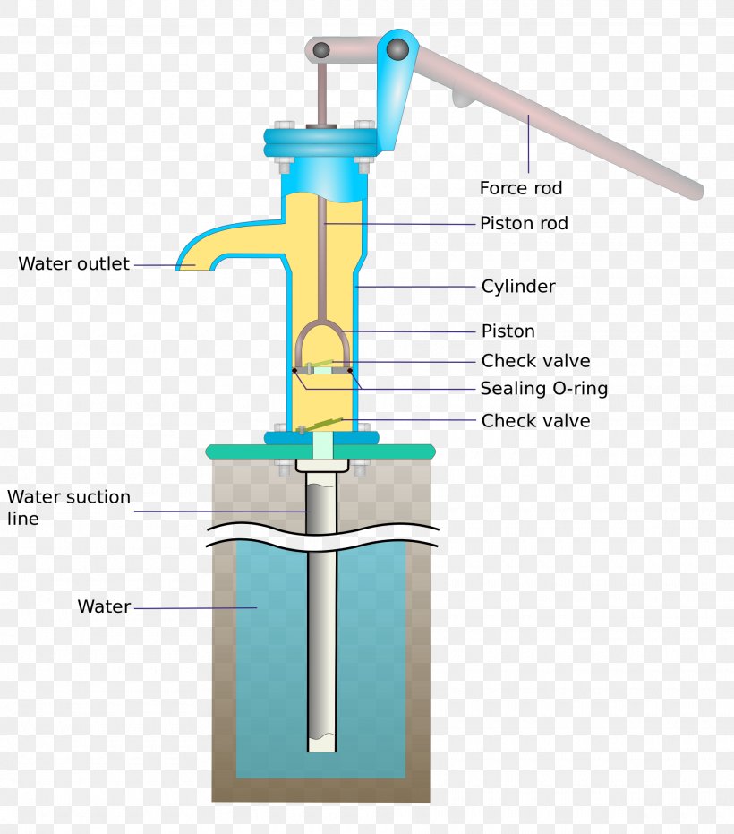 Hand Pump Hardware Pumps Water Well Pump Work, PNG, 1920x2182px, Hand Pump, Hardware Pumps, Hydraulics, Joint, Machine Download Free
