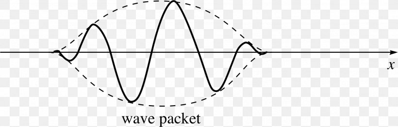 Wave Packet Schrödinger Equation Matter Wave Schrödinger's Cat Wave–particle Duality, PNG, 1872x599px, Wave Packet, Area, Black And White, Diagram, Line Art Download Free
