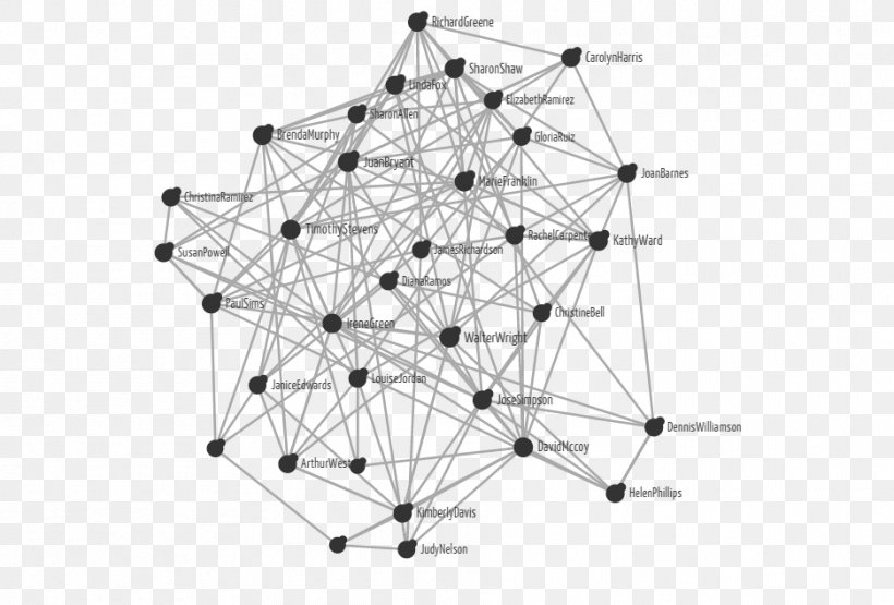 Interpersonal Relationship Social Network Analysis Telephone Call Mobile Phones, PNG, 936x634px, Interpersonal Relationship, Analysis, Area, Black And White, Crime Download Free