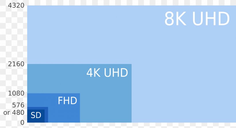 8K Resolution Display Resolution 4K Resolution Ultra-high-definition Television, PNG, 1349x734px, 4k Resolution, 5k Resolution, 8k Resolution, Area, Blue Download Free