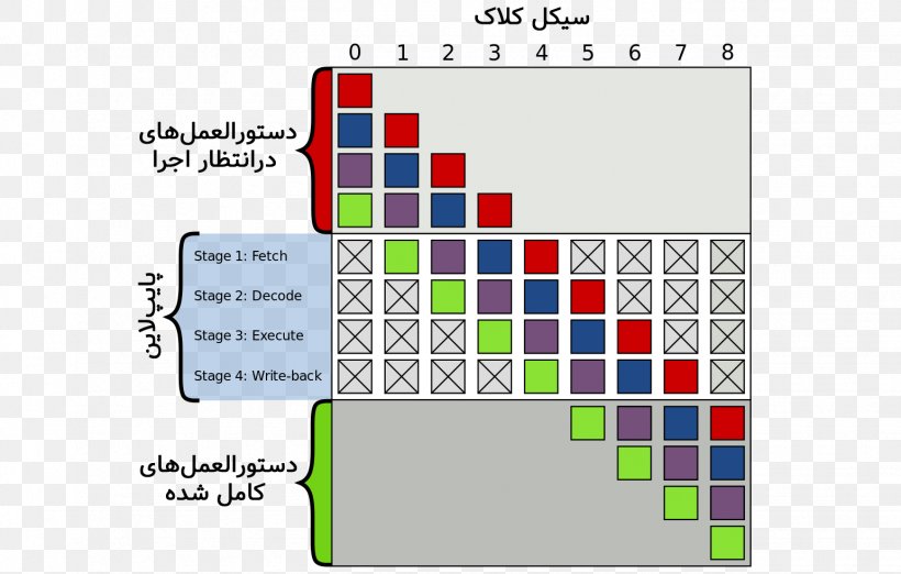 Speculative Execution Pipeline Branch Predictor Out-of-order Execution, PNG, 1542x982px, Speculative Execution, Area, Branch, Branch Predictor, Brand Download Free