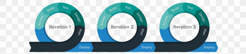 Agile Software Development Agile Project Management, PNG, 1280x285px, Agile Software Development, Agile Project Management, Aqua, Azure, Blue Download Free