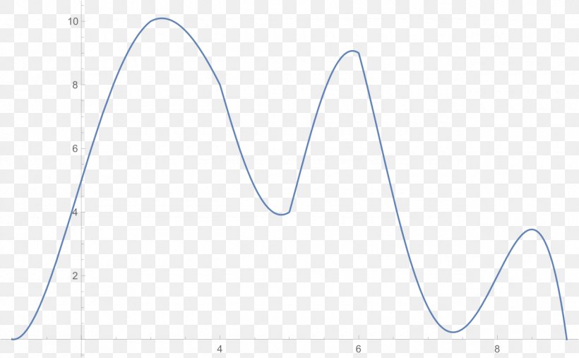 Romberg's Method Approximation Trapezoidal Rule Numerical Analysis, PNG, 1280x792px, Approximation, Area, Curve, Diagram, Estimation Download Free