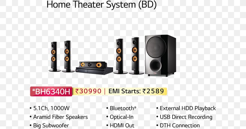 Computer Speakers Blu-ray Disc Home Theater Systems LG Electronics 5.1 Surround Sound, PNG, 621x429px, 51 Surround Sound, Computer Speakers, Audio, Audio Equipment, Audio Receiver Download Free