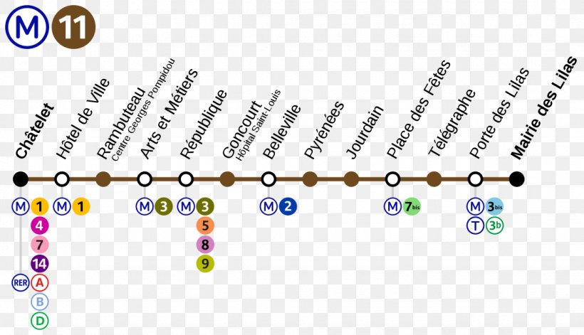 Paris Métro Line 11 Rapid Transit Paris Métro Line 8 Lyon Metro, PNG, 1130x650px, Rapid Transit, Body Jewelry, Brand, Diagram, Jewellery Download Free