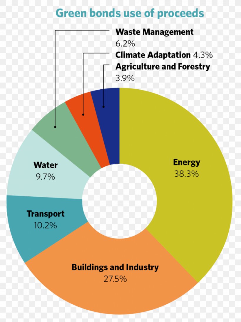 Water Transportation Climate Bond Graph Of A Function, PNG, 901x1200px, Transport, Area, Bond, Brand, Climate Download Free