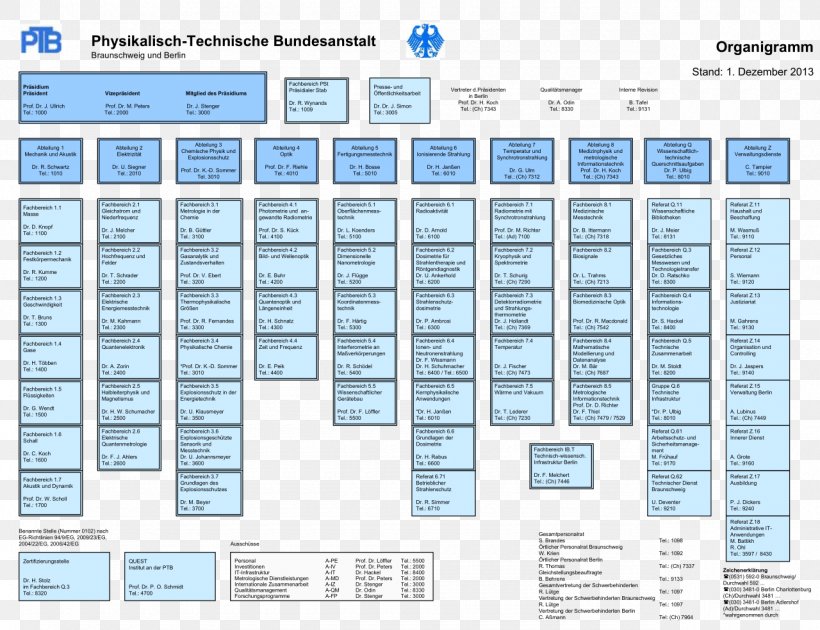 Charlottenburg Physikalisch-Technische Bundesanstalt The Linde Group Organizational Chart, PNG, 1280x984px, Charlottenburg, Area, Berlin, Brand, Carl Von Linde Download Free