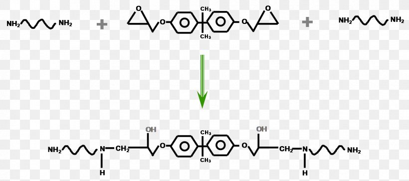 Epoxy Organic Acid Anhydride Functional Group Cross-link Chemistry, PNG, 1758x779px, Epoxy, Amine, Area, Black, Black And White Download Free