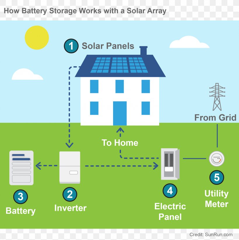 Brand Energy Logo Technology, PNG, 1875x1884px, Brand, Area, Diagram, Energy, Logo Download Free