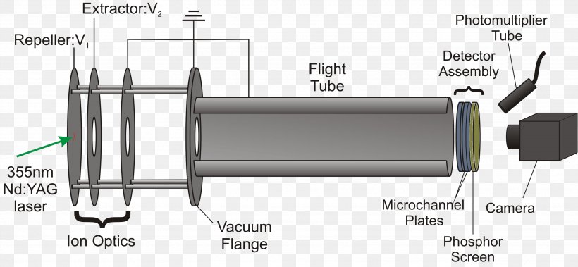 Door Handle Car Line Technology, PNG, 3455x1600px, Door Handle, Auto Part, Car, Cylinder, Door Download Free