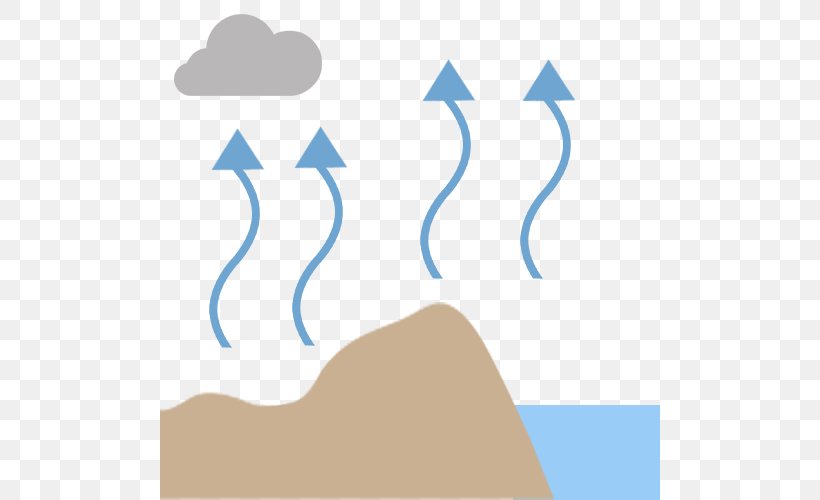 Statistics Natural Environment Water Earth Food, PNG, 500x500px, Statistics, Area, Blue, Carbon Footprint, Computer Download Free