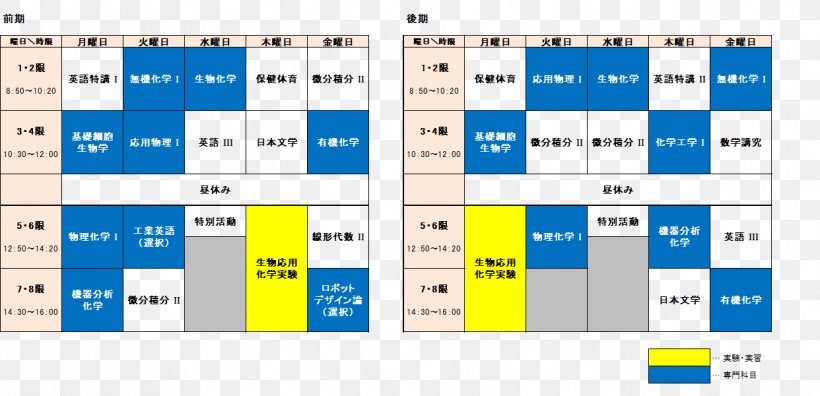 Suzuka University Of Medical Science Student Education School Timetable, PNG, 1242x600px, Student, Area, College Of Technology, Diagram, Education Download Free