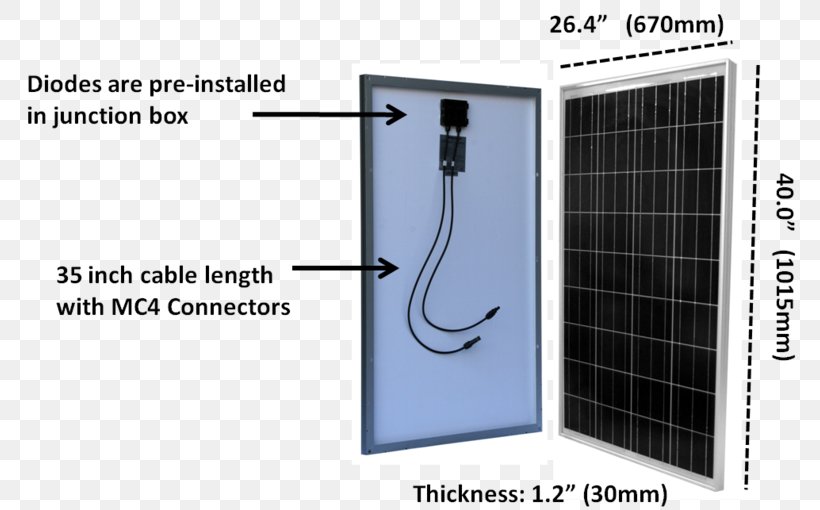 Battery Charger Solar Panels Off The Grid Polycrystalline