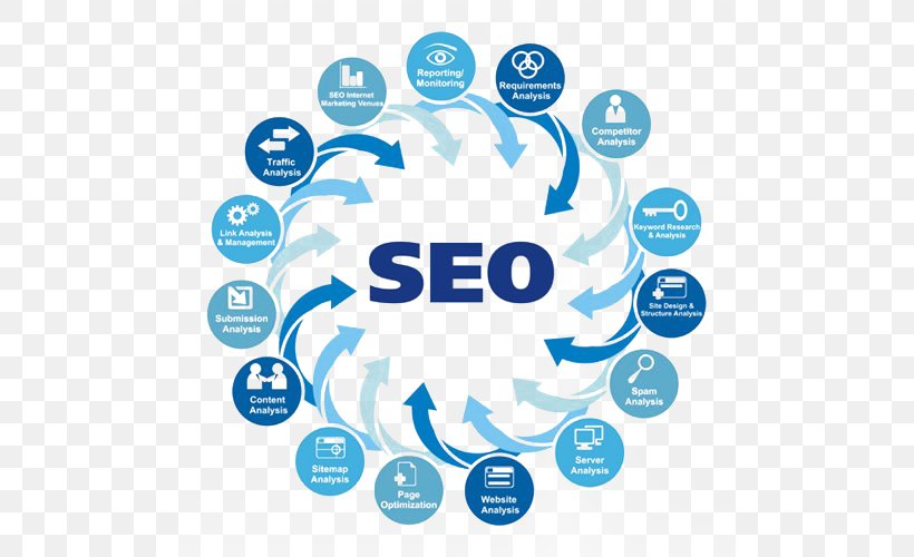 Search Engine Optimization Web Search Engine Digital Marketing Website Search Engine Marketing, PNG, 500x500px, Digital Marketing, Area, Blue, Brand, Business Download Free