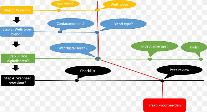 Electronics Accessory Small Private Online Course Blended Learning Product, PNG, 1959x1058px, Electronics Accessory, Bahan, Blended Learning, Diagram, Digitization Download Free