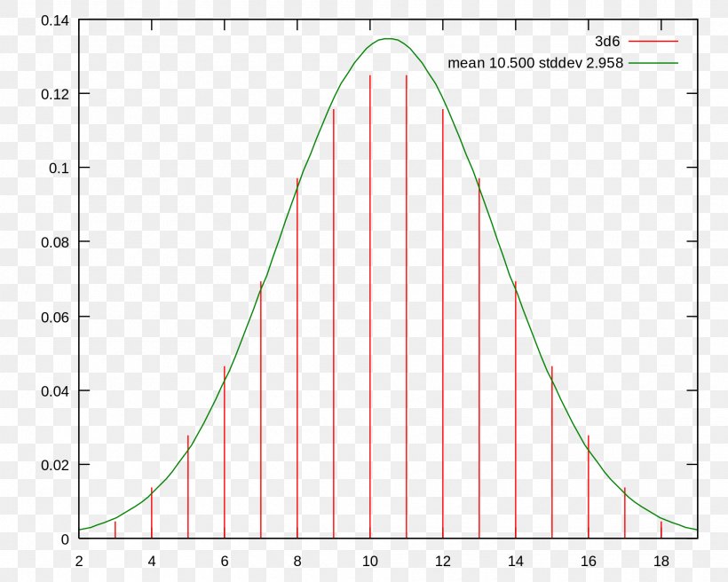 Standard Deviation Mean Normal Distribution Triangle Probability Mass Function, PNG, 1920x1536px, Standard Deviation, Area, Deviation, Diagram, Dice Download Free