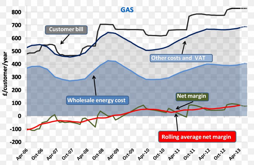 Electricity Pricing Energy Price Point, PNG, 1526x995px, Electricity ...