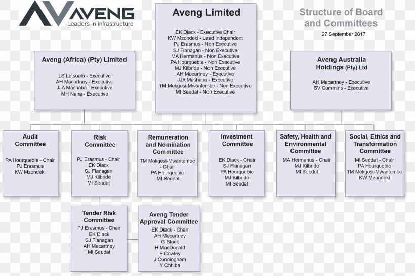 Paper Organization Brand, PNG, 3476x2315px, Paper, Brand, Diagram, Material, Organization Download Free