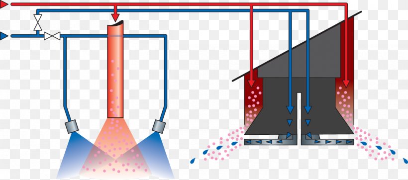Spray Drying Heat Food Drying, PNG, 1200x530px, Spray Drying, Area, Centrifuge, Diagram, Drying Download Free