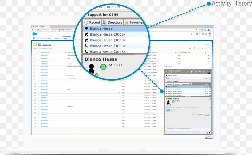 Computer Program Data Call Centre Salesforce.com Diagram, PNG, 1200x741px, Computer Program, Area, Call Centre, Computer, Computer Programming Download Free