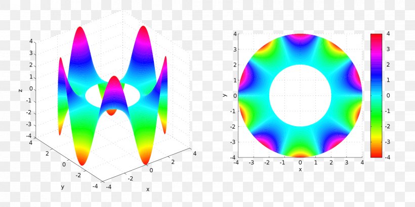 Harmonic Function Laplace's Equation Differentiable Function Mathematics, PNG, 2268x1134px, Harmonic Function, Derivative, Differentiable Function, Differential Of A Function, Differential Operator Download Free