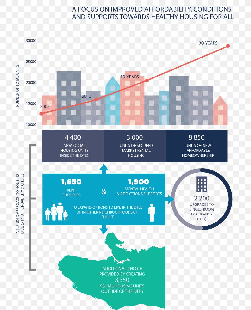 Vancouver Diagram Infographic Urban Planning Zoning, PNG, 720x1013px, Vancouver, Area, Brand, Chart, Diagram Download Free