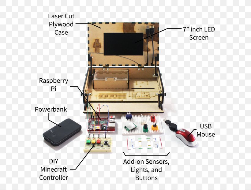 Computer Cases & Housings Minecraft Kano Laptop, PNG, 680x621px, Computer Cases Housings, Breadboard, Circuit Design, Computer, Computer Monitors Download Free