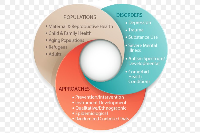 Mental Health Mental Disorder Health Care Epidemiology, PNG, 567x546px, Mental Health, Brand, Child, Developmental Disability, Disability Download Free