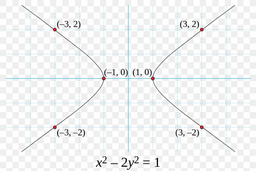 Pell Number Pell's Equation Mathematics Sequence, PNG, 1024x686px, Pell Number, Area, Cartesian Coordinate System, Continued Fraction, Diagram Download Free