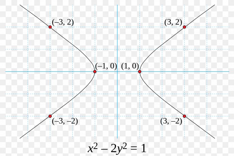 Pell Number Pell's Equation Mathematics Sequence, PNG, 1024x686px, Pell ...