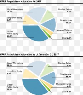 Fppa Pension Chart