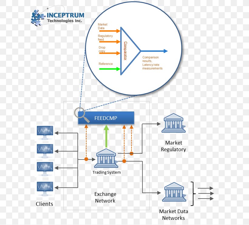 Market Data Technology, PNG, 616x741px, Market Data, Area, Diagram, Latency, Market Download Free