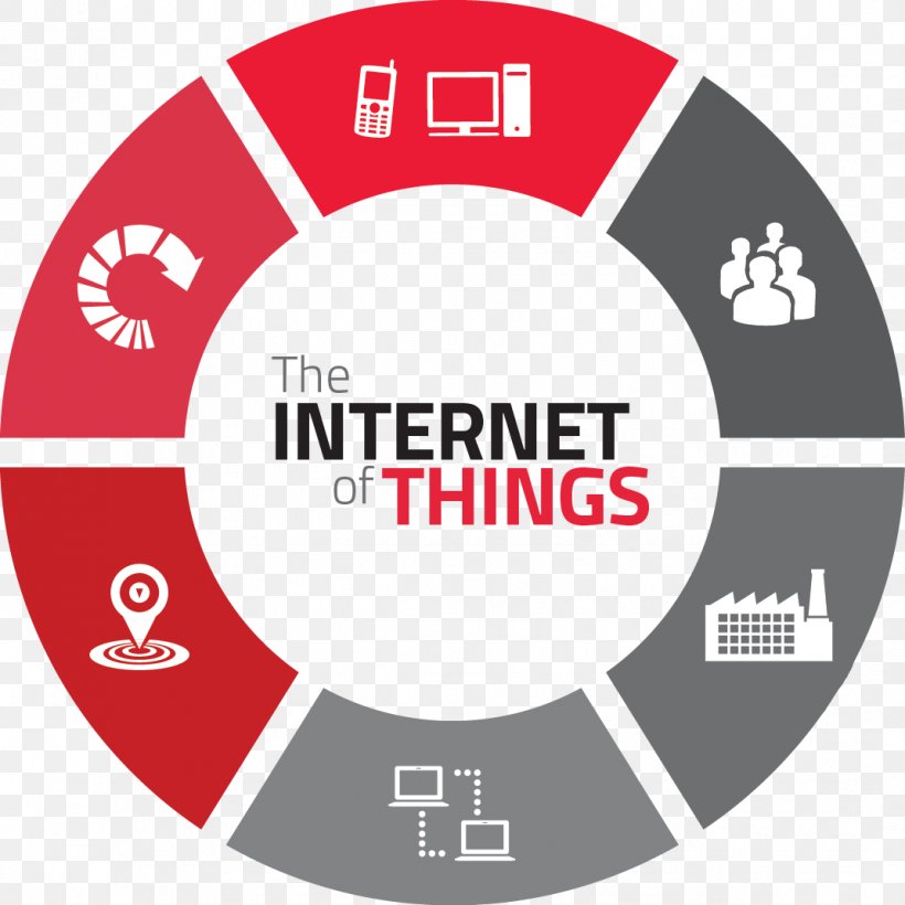 Internet Of Things Industry Machine To Machine Technology, PNG, 1071x1071px, Internet Of Things, Area, Ball, Big Data, Brand Download Free