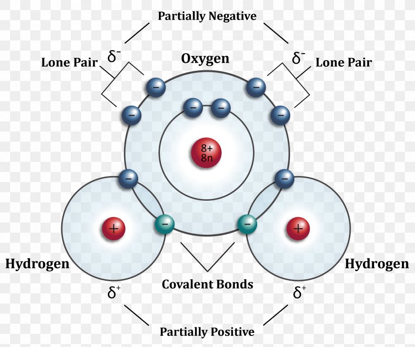 Hydrogen Atom Water Molecule Molecular Orbital Diagram, PNG