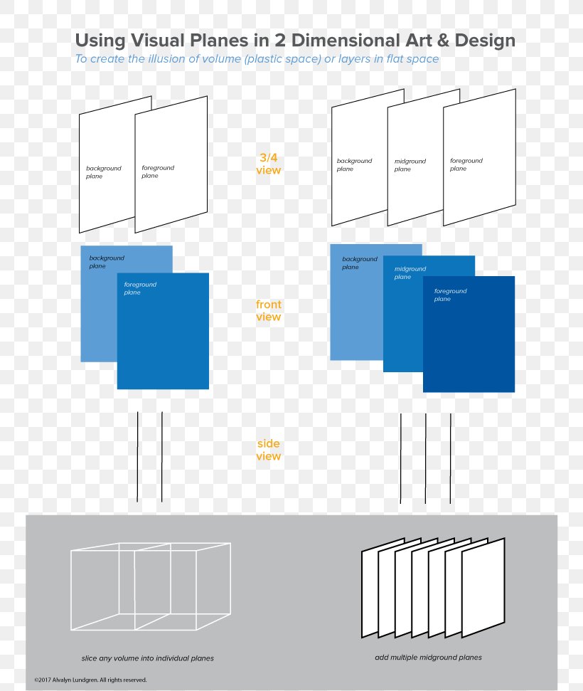 Product Design Brand Diagram, PNG, 750x971px, Brand, Area, Diagram, Elevation, Organization Download Free