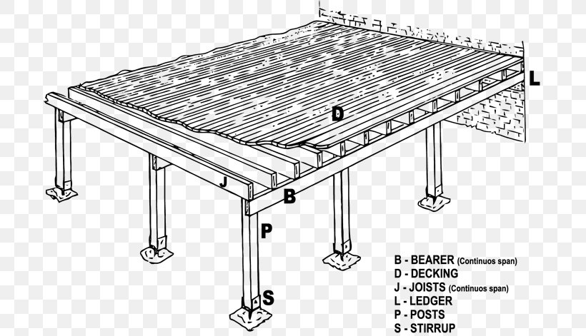 Deck Building Framing Lumber Construction, PNG, 700x471px, Deck, Auto Part, Automotive Exterior, Beam, Building Download Free