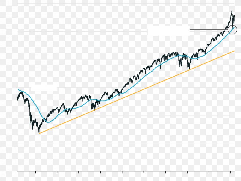 Dot-com Bubble S&P 500 Stock Market Index, PNG, 1240x930px, Dotcom Bubble, Area, Bond, Diagram, Exchangetraded Fund Download Free