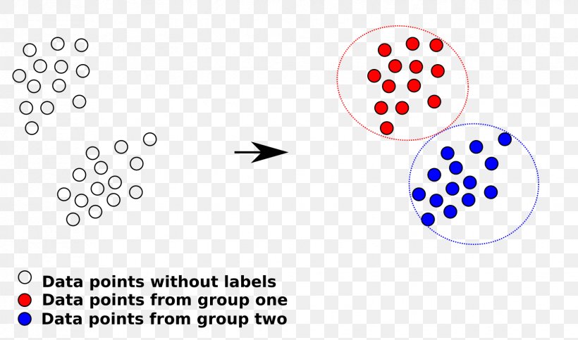 Machine Learning Algorithm Artificial Intelligence Chatbot Supervised Learning, PNG, 1654x976px, Machine Learning, Algorithm, Area, Artificial Intelligence, Brand Download Free