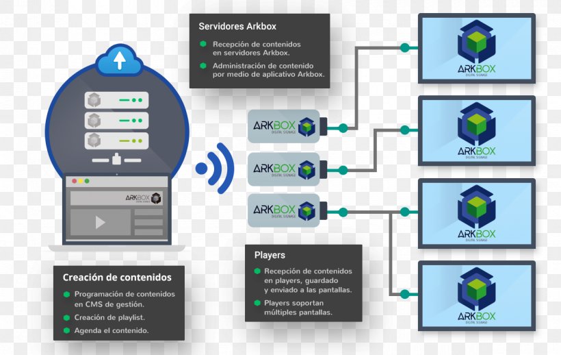 Brand Technology, PNG, 1200x759px, Brand, Communication, Computer Icon, Computer Program, Diagram Download Free