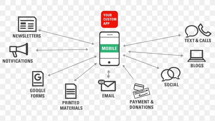 Document Technology Line, PNG, 1920x1080px, Document, Area, Brand, Communication, Diagram Download Free