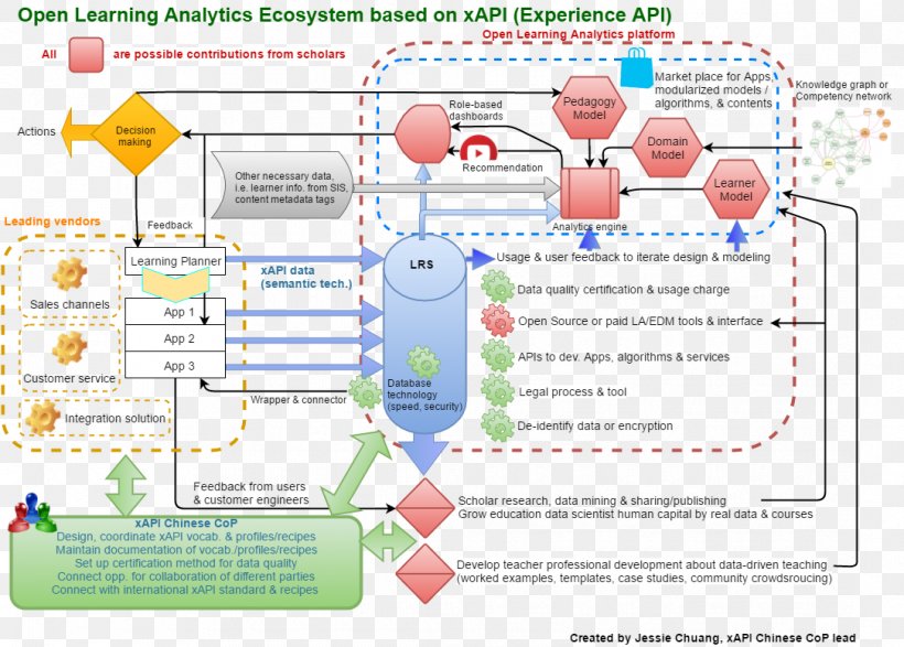 Line Point Water Resources Material, PNG, 1085x778px, Point, Area, Diagram, Learning, Map Download Free