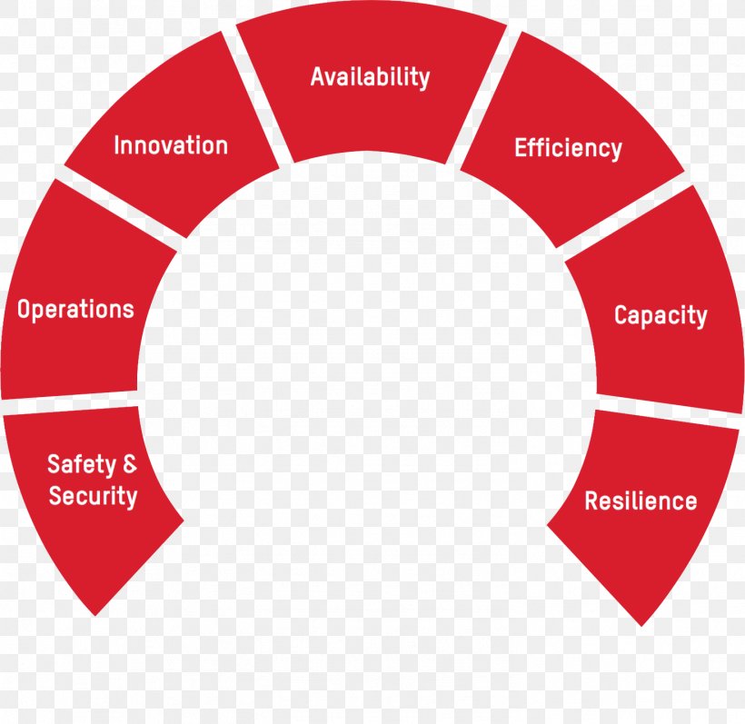 Discretionary Investment Management Business, PNG, 1477x1437px ...