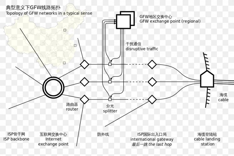 China Internet Censorship Circumvention Golden Shield Project Great Firewall, PNG, 1024x683px, China, Area, Censorship, Diagram, Drawing Download Free