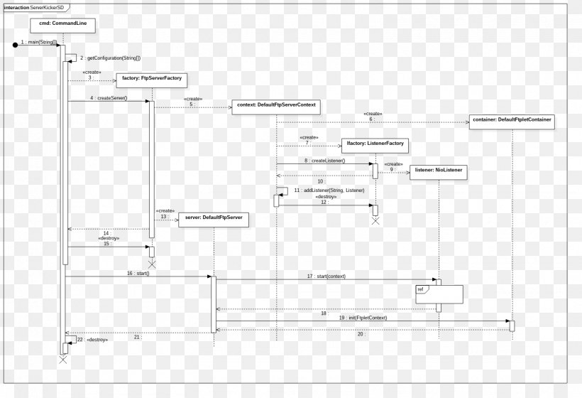 Document Line Angle, PNG, 1570x1074px, Document, Area, Diagram, Paper, Rectangle Download Free