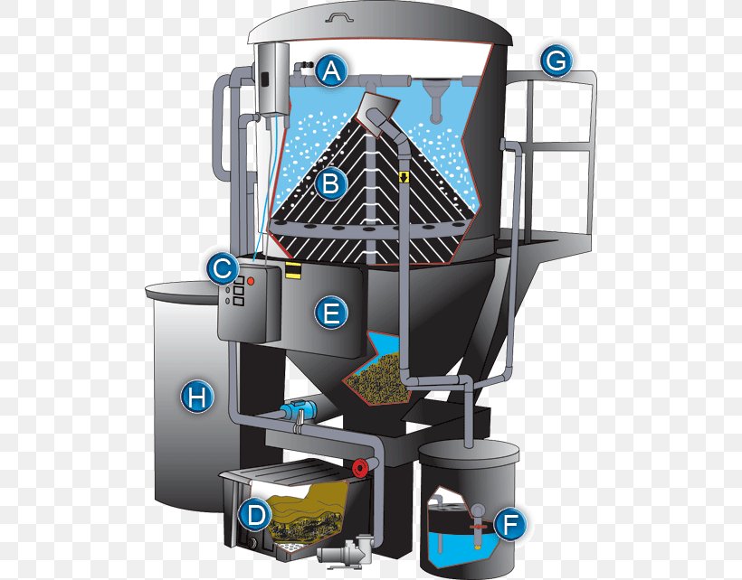 Clarifier Cone Wastewater Water Treatment, PNG, 500x642px, Clarifier, Cone, Holding Tank, Imhoff Tank, Industrial Wastewater Treatment Download Free