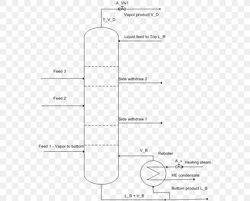 Distillation Reboiler Fractionating Column Stripping Unit Operation, PNG, 566x660px, Distillation, Absorption, Aparat, Area, Black And White Download Free