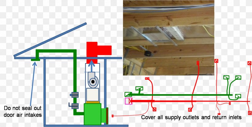 Duct Leakage Testing HVAC Control System Air Conditioning, PNG, 1477x747px, Duct, Air Conditioning, Air Handler, Area, Building Download Free