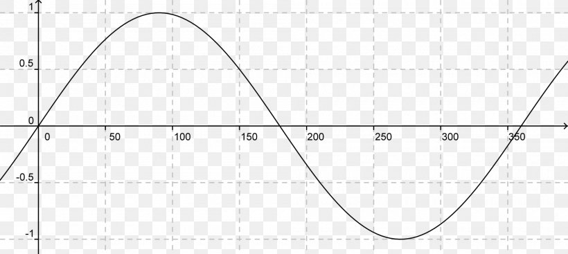 Graph Of A Function Sine Wave Mathematics Law Of Cosines, PNG, 2000x897px, Graph Of A Function, Algebra, Area, Curve, Diagram Download Free